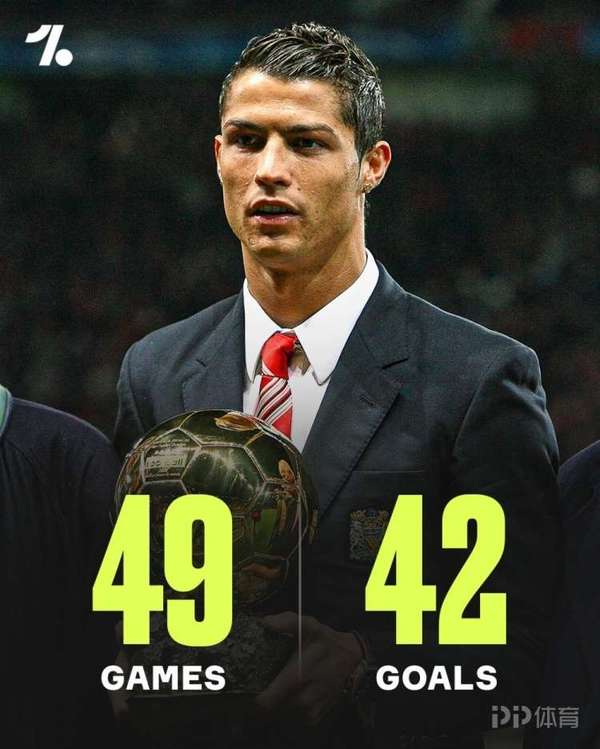 C罗首夺金球奖17周年纪念 梅西托雷斯紧随其后