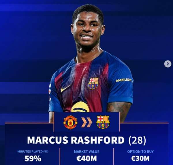 买断条款暗藏玄机 拉什福德领衔五大租将身价谜局